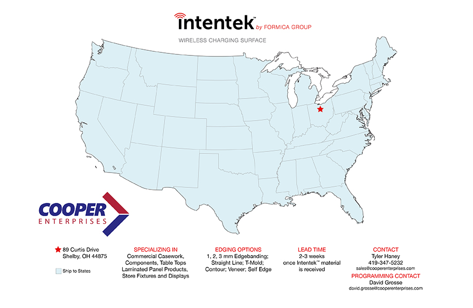 Glass.Mapper.Sc.Fields.Image?.Alt
