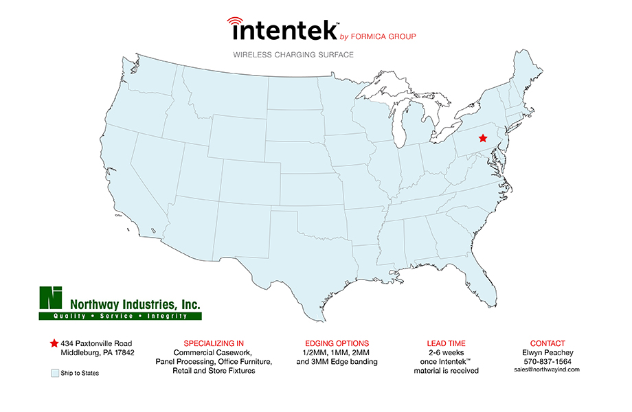 Glass.Mapper.Sc.Fields.Image?.Alt